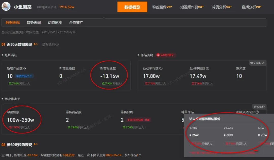 千万网红小鱼海棠,挑婚纱要办婚礼!网友:不是已经生娃了吗?本人回应!她是如何做到月入200多万的?