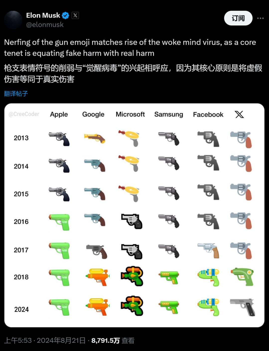 null 苹果用户不能乱用的 emoji,为啥安卓收到会变样?