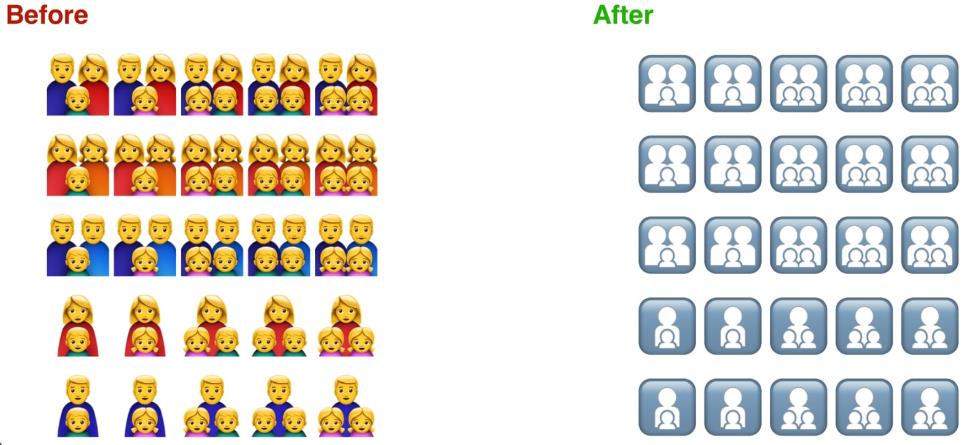 null 苹果用户不能乱用的 emoji,为啥安卓收到会变样?
