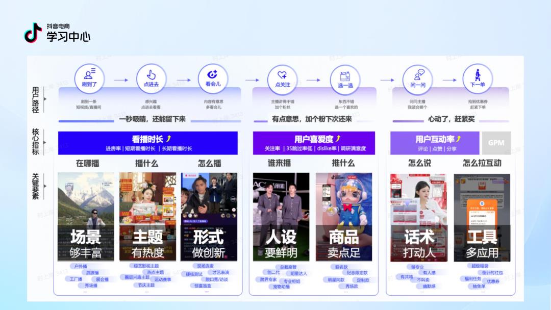 2025 抖音中小商家必看！内容逆袭 4.0 版指南 PDF 重磅出炉，流量红利直接拿捏！