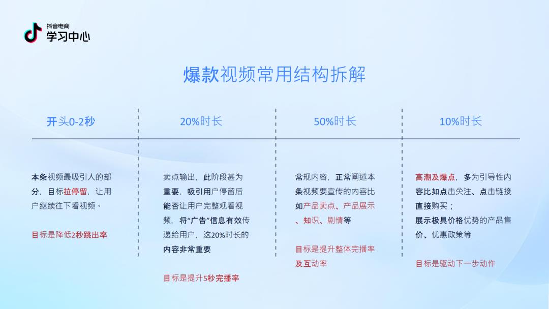 2025 抖音中小商家必看！内容逆袭 4.0 版指南 PDF 重磅出炉，流量红利直接拿捏！