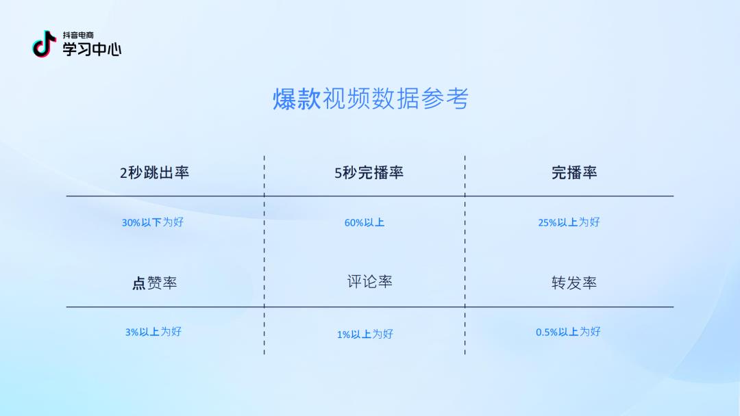 2025 抖音中小商家必看！内容逆袭 4.0 版指南 PDF 重磅出炉，流量红利直接拿捏！