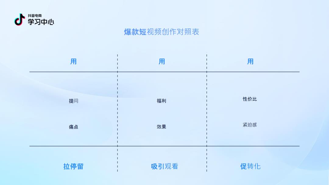 2025 抖音中小商家必看！内容逆袭 4.0 版指南 PDF 重磅出炉，流量红利直接拿捏！