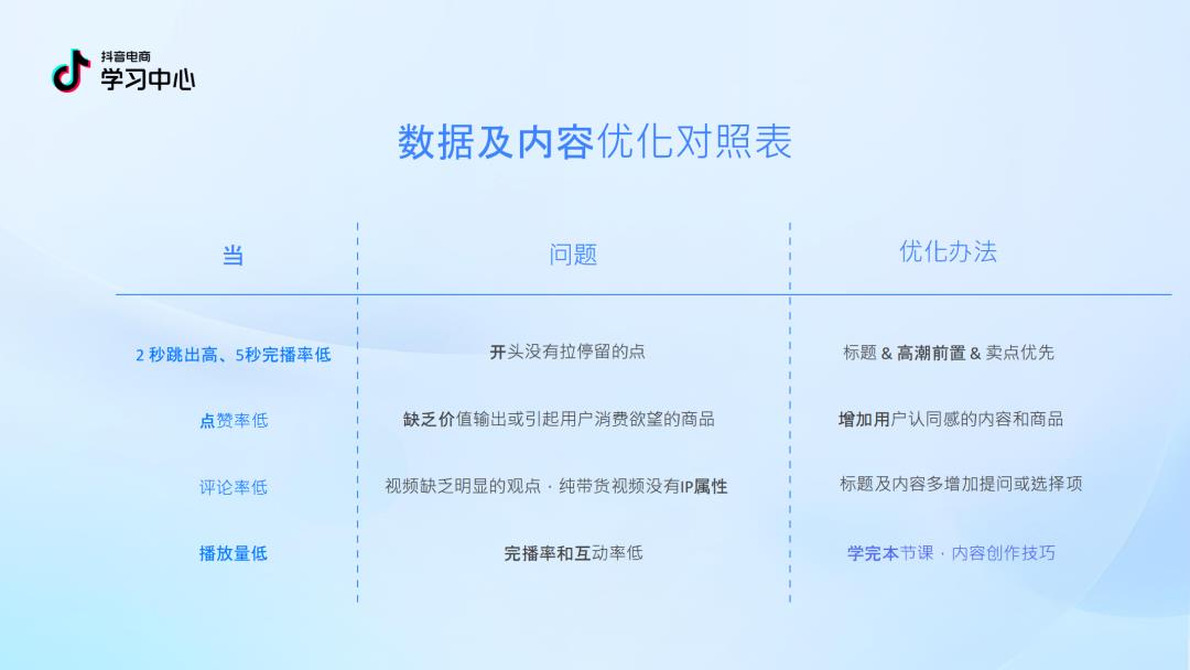 2025 抖音中小商家必看！内容逆袭 4.0 版指南 PDF 重磅出炉，流量红利直接拿捏！