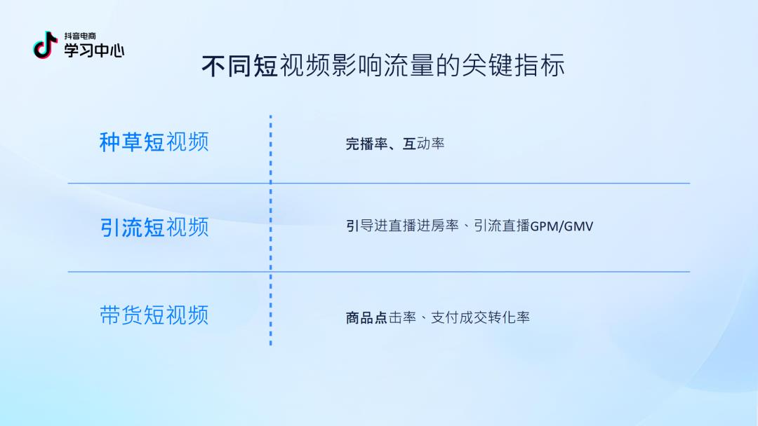 2025 抖音中小商家必看！内容逆袭 4.0 版指南 PDF 重磅出炉，流量红利直接拿捏！