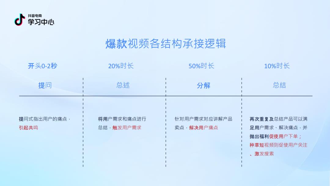 2025 抖音中小商家必看！内容逆袭 4.0 版指南 PDF 重磅出炉，流量红利直接拿捏！