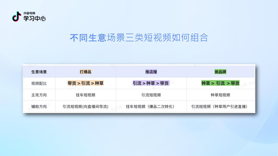 2025 抖音中小商家必看！内容逆袭 4.0 版指南 PDF 重磅出炉，流量红利直接拿捏！