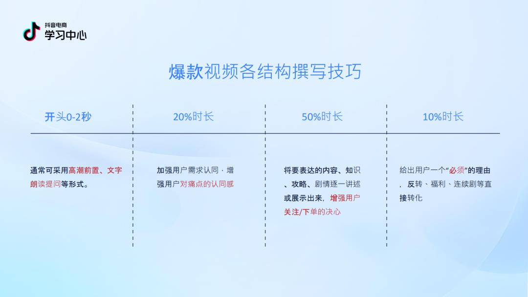 2025 抖音中小商家必看！内容逆袭 4.0 版指南 PDF 重磅出炉，流量红利直接拿捏！