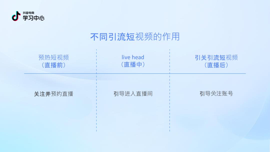 2025 抖音中小商家必看！内容逆袭 4.0 版指南 PDF 重磅出炉，流量红利直接拿捏！