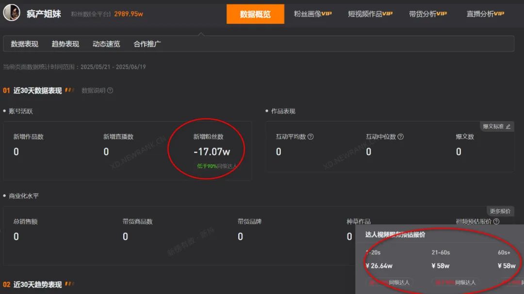 疯产姐妹邵雨轩晒与小花聊天记录,被网友喷:快凉了,又蹭人家的热度!曾经年入4000万的账号怎么就停更了?