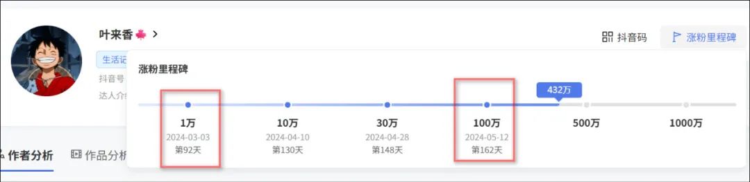 400多万粉丝的探店博主夜来香塌房?一碗面558元,只做有钱人的生意引发争议!网友吵翻天,博主却赚了18万!