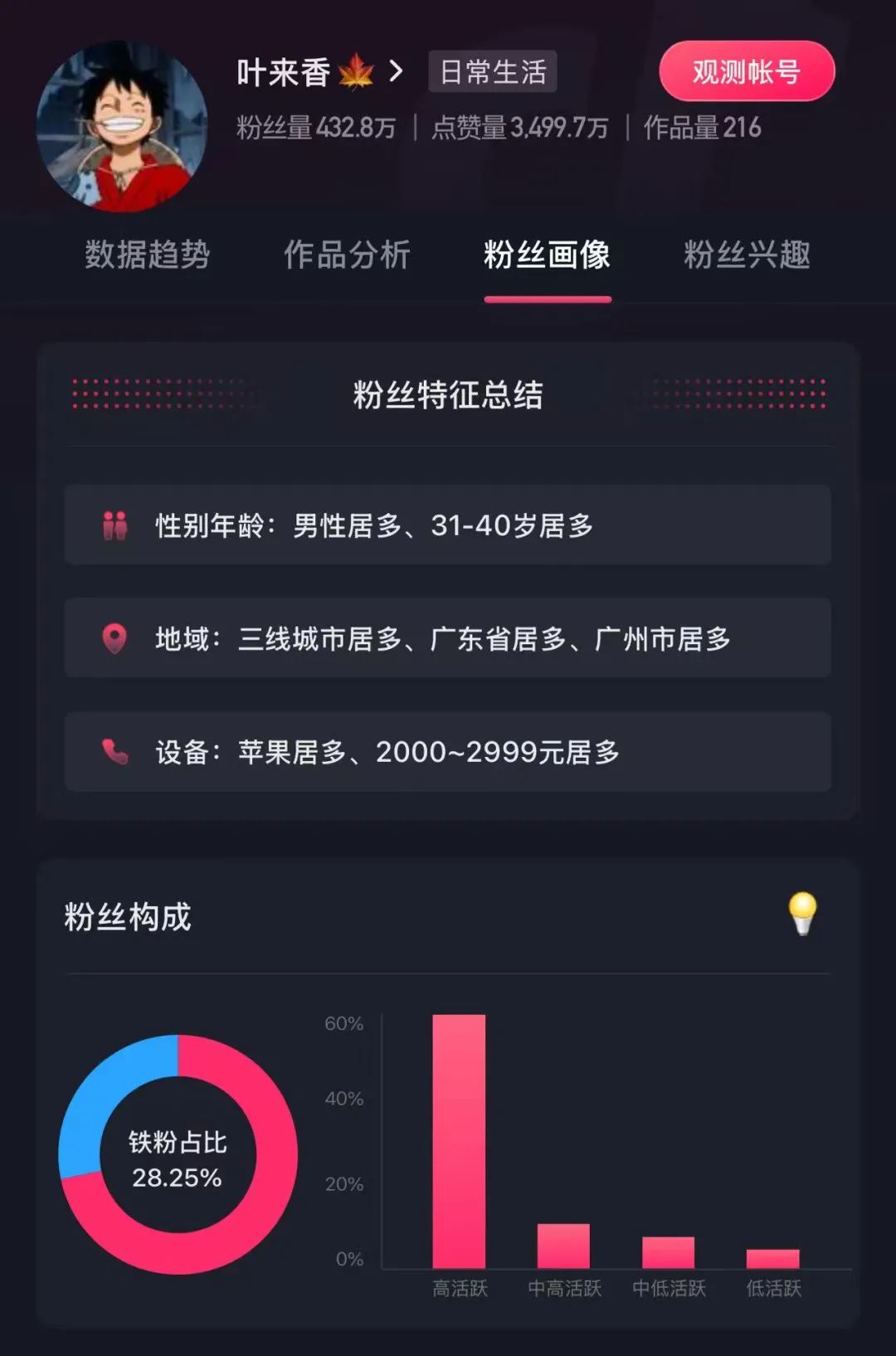 400多万粉丝的探店博主夜来香塌房?一碗面558元,只做有钱人的生意引发争议!网友吵翻天,博主却赚了18万!
