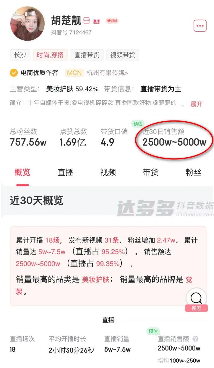 热搜第一!700多万女网红胡楚靓官宣与小5岁男友小袁分手!曾被网友认为是甜蜜配对!她是怎么火的?