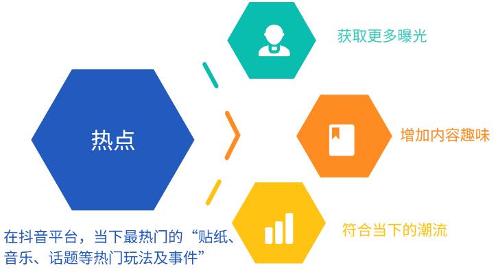 抖音运营全攻略，解锁抖音爆款账号的关键密码！
