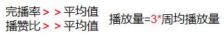 抖音运营全攻略,解锁抖音爆款账号的关键密码!
