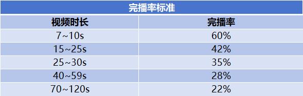 抖音运营全攻略,解锁抖音爆款账号的关键密码!