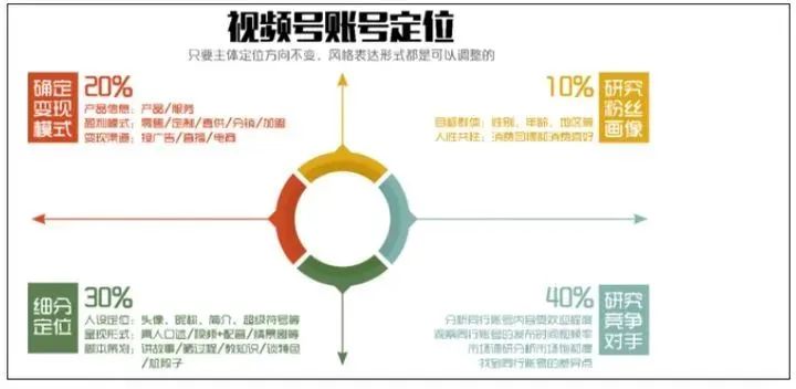 微信视频号怎么玩？看这一篇就够了！