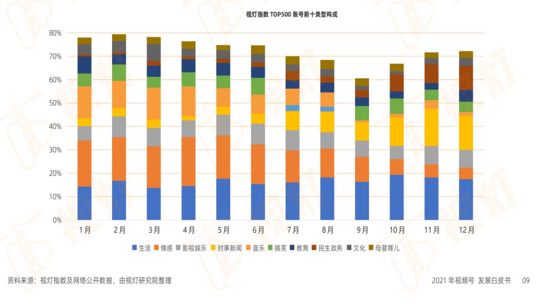 视频号发布的6个技巧