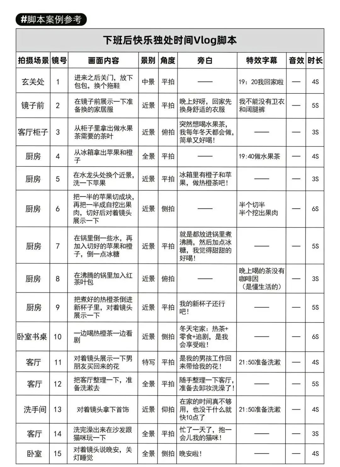 抖音2025 超实用通用模板，直接套用轻松上热门！