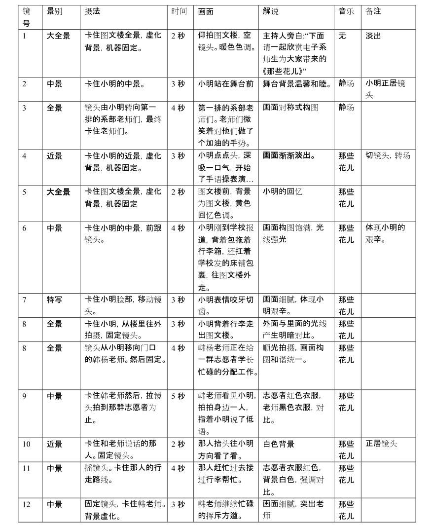 抖音2025 超实用通用模板，直接套用轻松上热门！