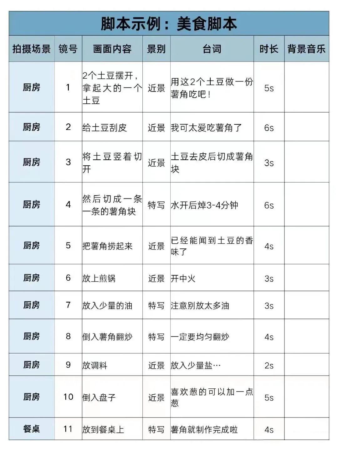 抖音2025 超实用通用模板，直接套用轻松上热门！