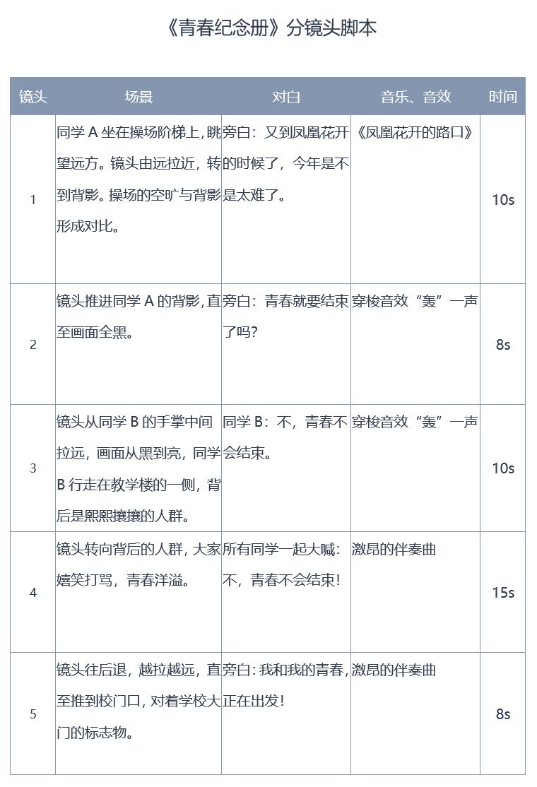 抖音2025 超实用通用模板，直接套用轻松上热门！