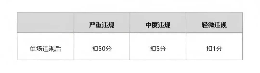 视频号直播违规限流扣分规则（2025年最新版）
