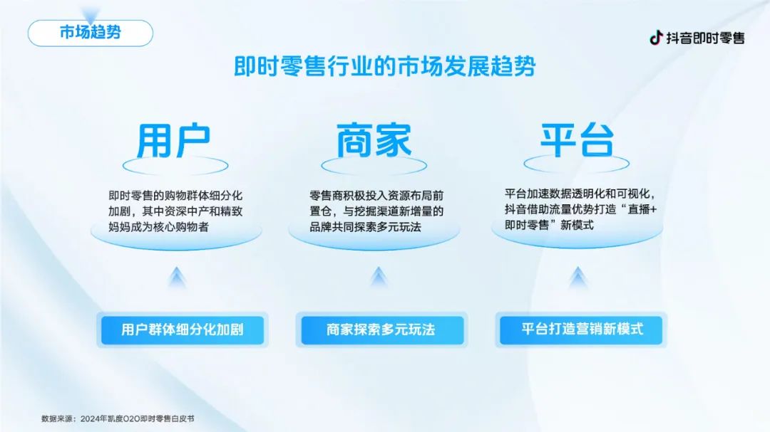 抖音即时零售商家营销通案.PDF