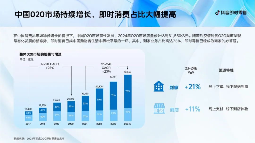 抖音即时零售商家营销通案.PDF