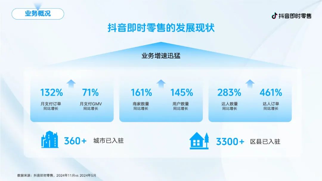 抖音即时零售商家营销通案.PDF
