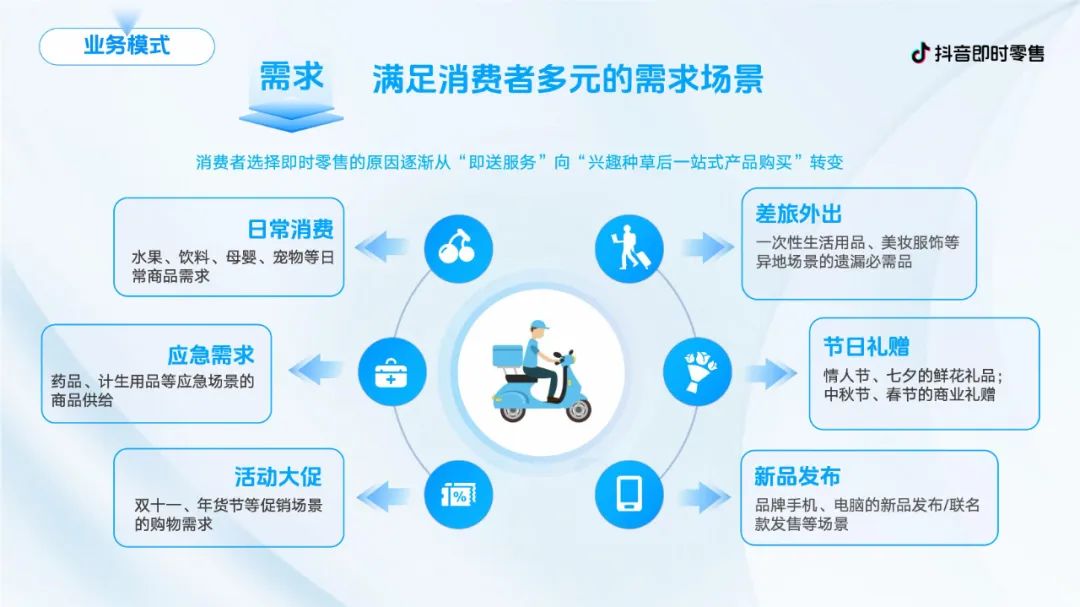 抖音即时零售商家营销通案.PDF