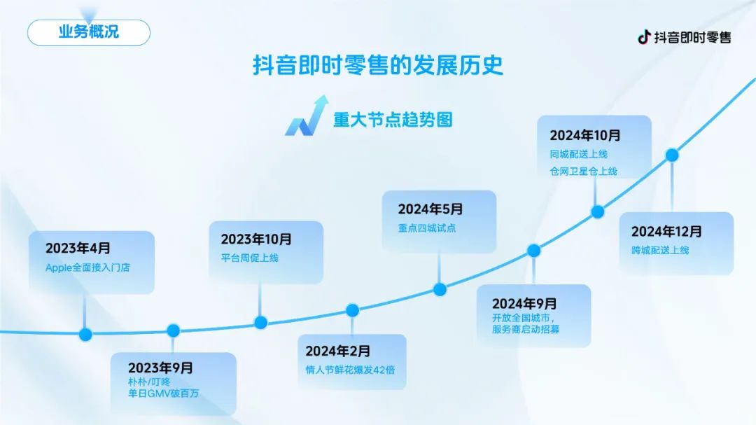 抖音即时零售商家营销通案.PDF
