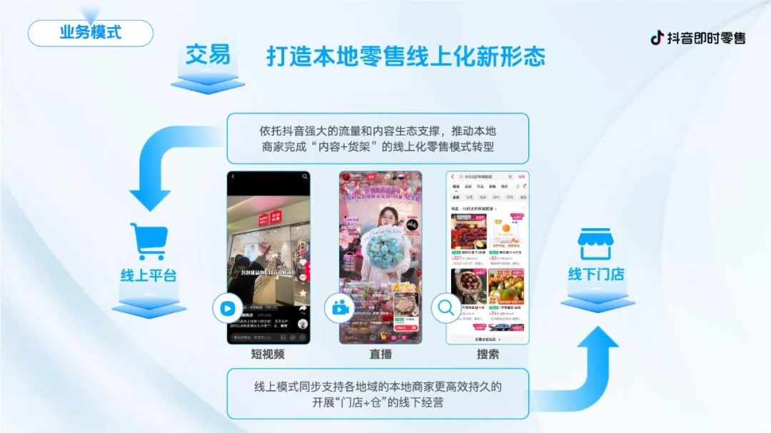 抖音即时零售商家营销通案.PDF