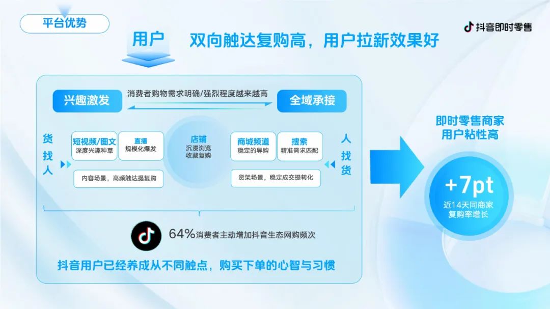 抖音即时零售商家营销通案.PDF