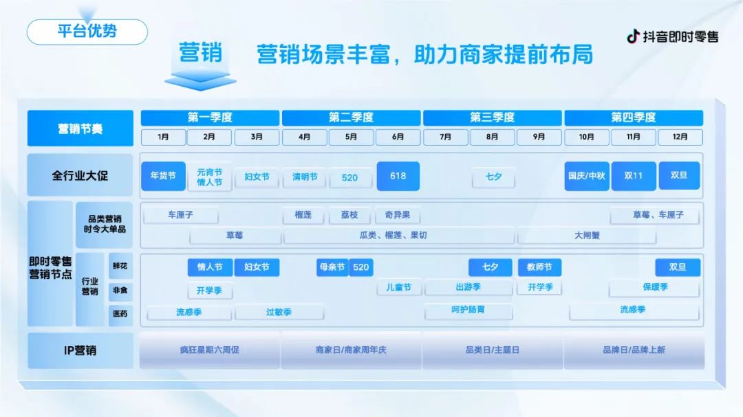 抖音即时零售商家营销通案.PDF