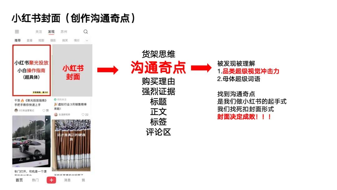 null 图3:小红书封面拆解