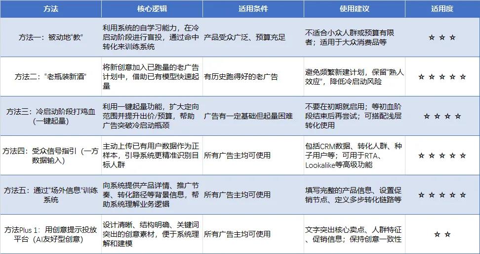 null 点击图片可查看完整电子表格