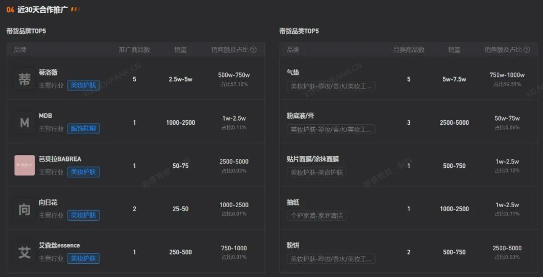 900万粉丝网红韩美娟，自曝25岁就秃头了，并说是做直播的下场！他是怎么走红的？
