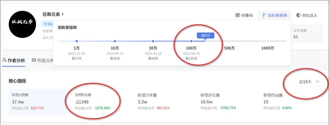 200多万粉丝网红狂飙兄弟:我错了我道歉了,你错了必须家破人亡!