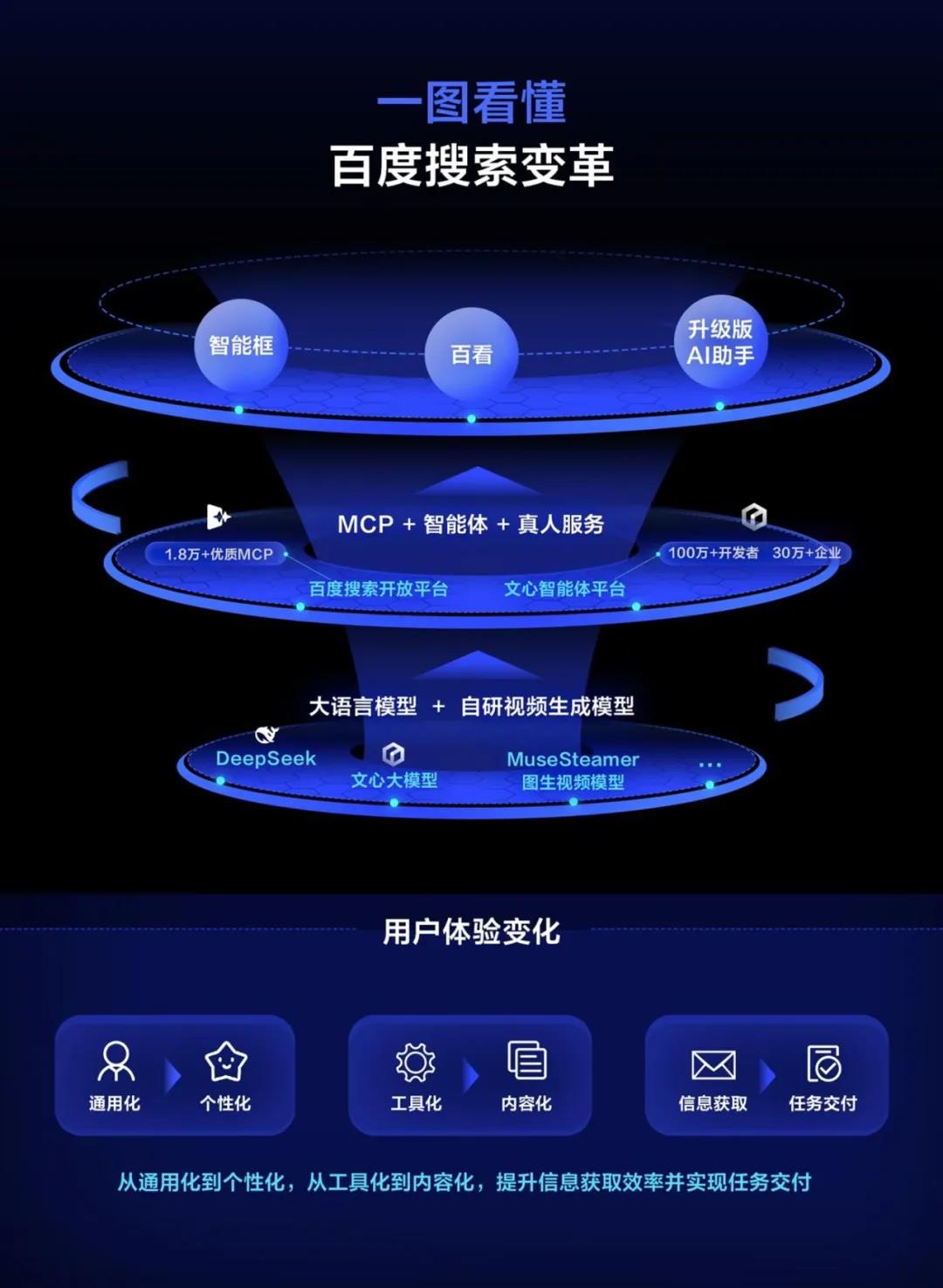null 图片来源:网络