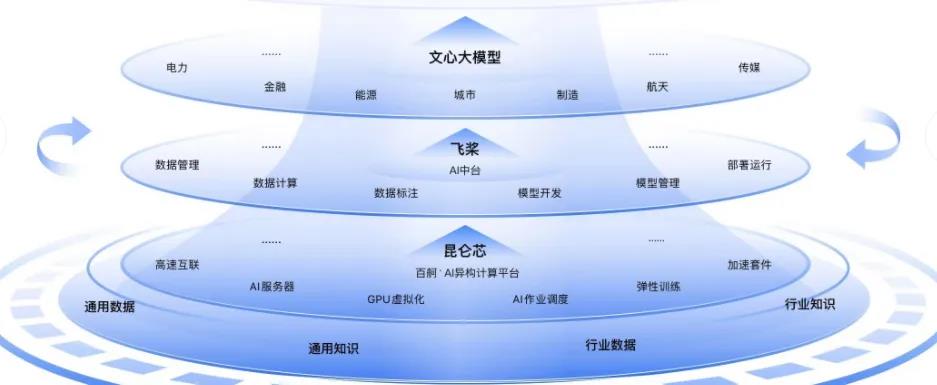 null 图片来源:网络