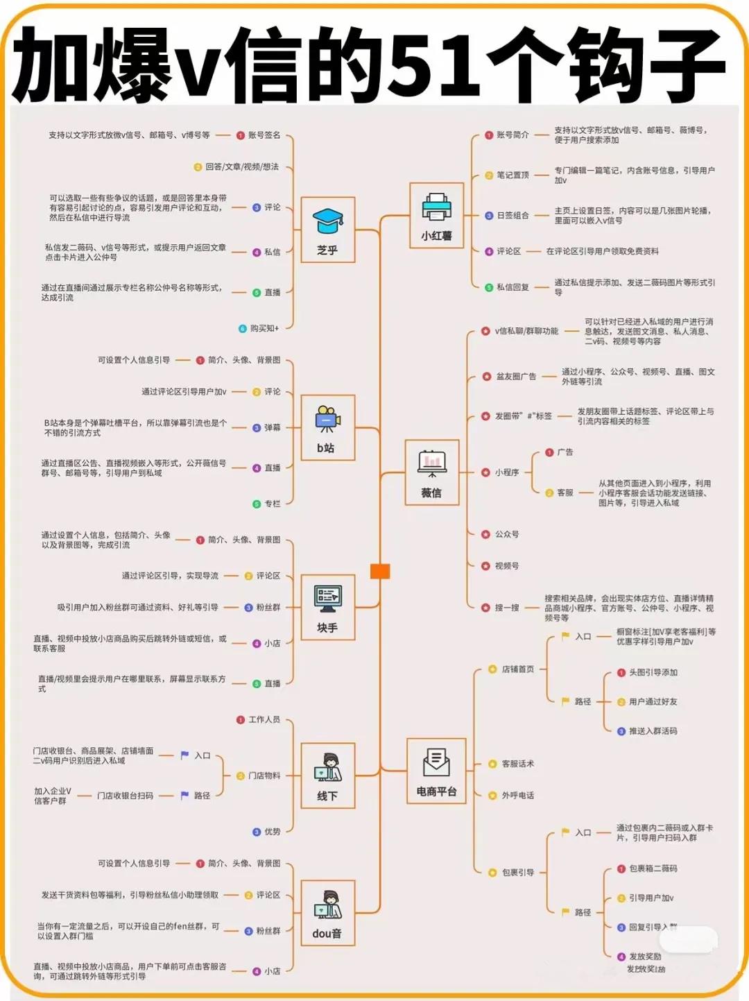 51个微信爆单神级钩子首次公开，第7个直接让我好友炸了！