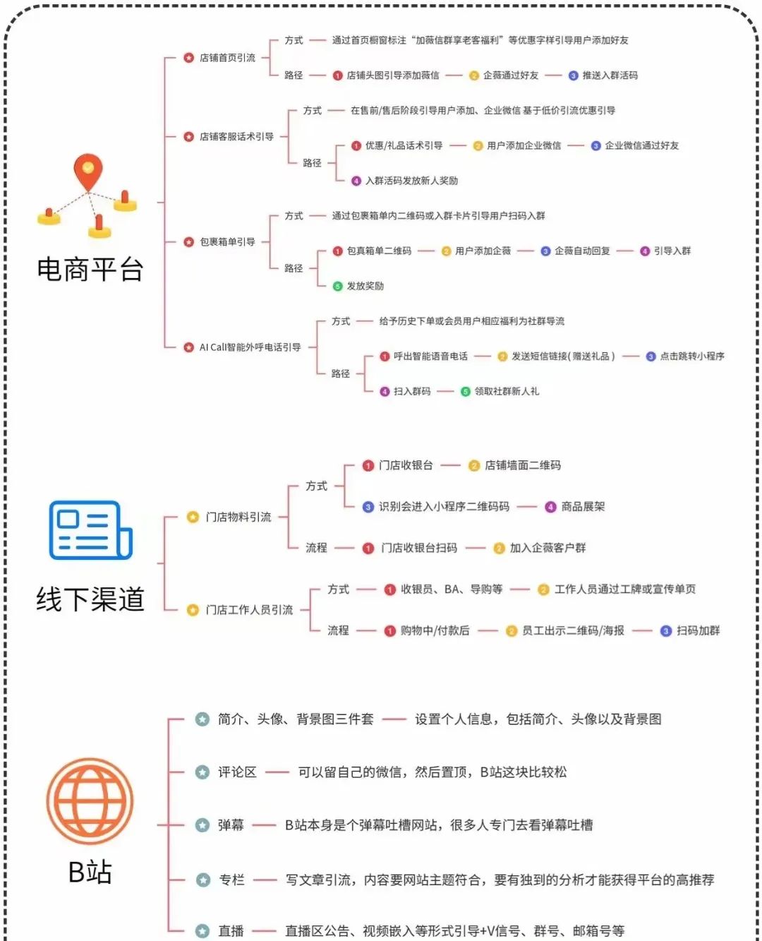 51个微信爆单神级钩子首次公开，第7个直接让我好友炸了！