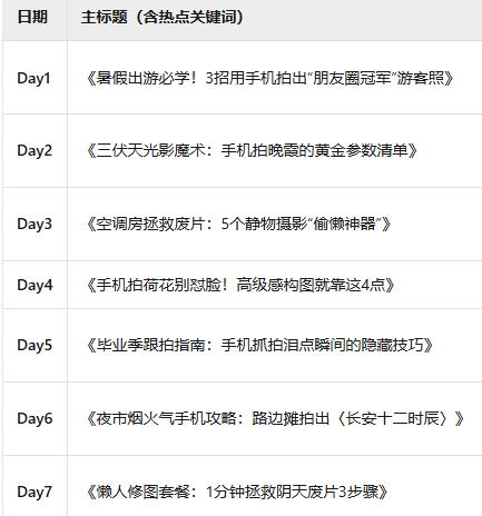 公众号、头条号、小红书如何用AI写出爆款文章?10分钟一篇(指令+保姆级教程)