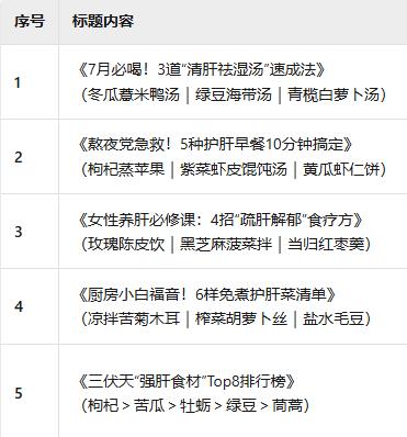 公众号、头条号、小红书如何用AI写出爆款文章?10分钟一篇(指令+保姆级教程)