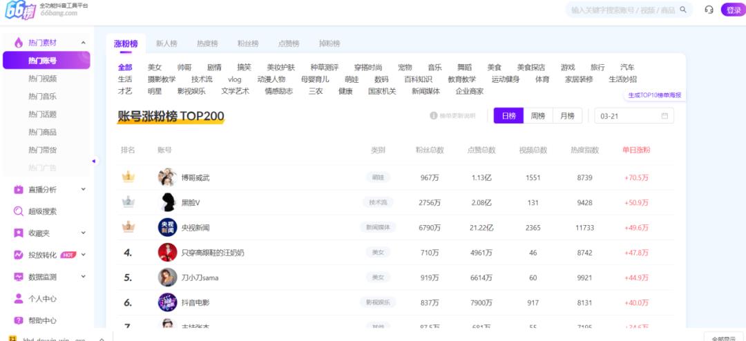 短视频运营神器库!32 个工具覆盖全流程,新手秒变高手!