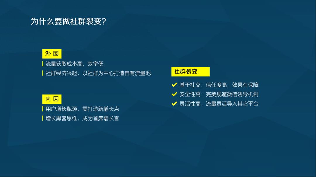 【收藏级】社群裂变SOP全流程，1张海报如何7天带来10倍精准用户