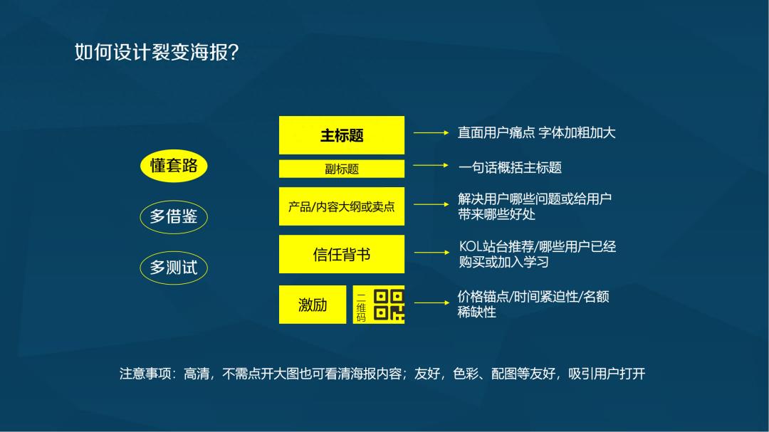【收藏级】社群裂变SOP全流程，1张海报如何7天带来10倍精准用户