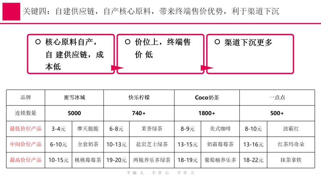蜜雪冰城营销策略全案