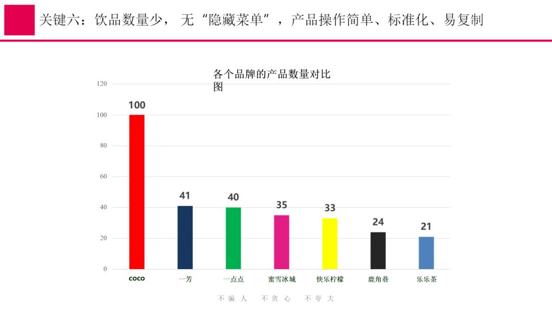 蜜雪冰城营销策略全案